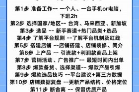 怎么做跨境电商新手入门教程（怎么做跨境电商新手入门教程图片）
