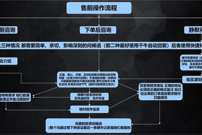 全域兴趣电商具体操作是什么、全域兴趣电商具体操作是什么意思