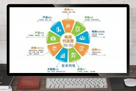 什么是电商电商是做什么的，什么是电商,电商是做什么的