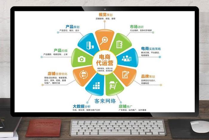 什么是电商电商是做什么的，什么是电商,电商是做什么的