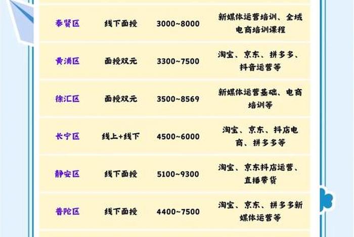 上海电商运营公司、上海电商运营公司排行榜 上海电商运营公司、上海电商运营公司排行榜