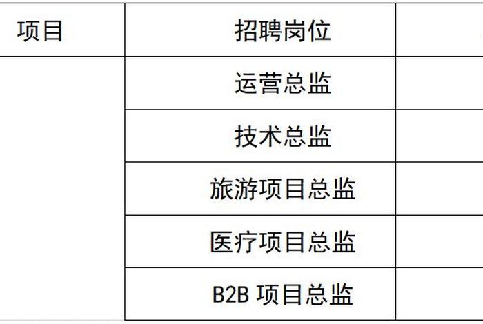 贵州电商云招聘,贵州电商云公司招聘 贵州电商云招聘,贵州电商云公司招聘