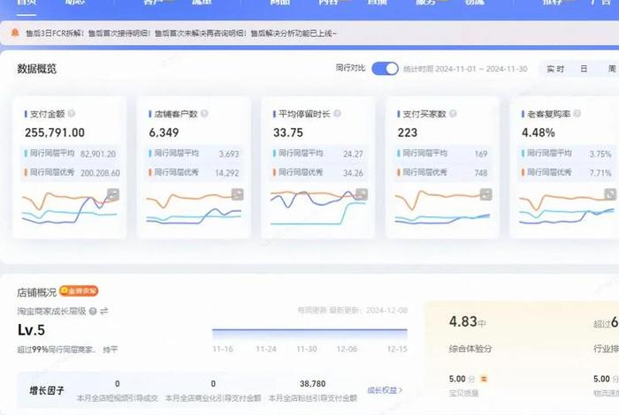 想学电商运营去哪里学 - 在哪可以学电商运营 想学电商运营去哪里学 - 在哪可以学电商运营