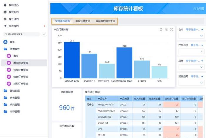 跨境电商仓库管理系统;跨境电商仓库是什么 跨境电商仓库管理系统;跨境电商仓库是什么