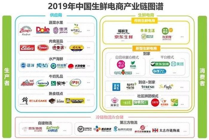 生鲜电商平台解决方案（生鲜电商的痛点及解决方案）