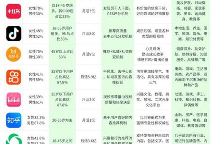 电商自媒体平台有哪些;电商自媒体平台有哪些平台 电商自媒体平台有哪些;电商自媒体平台有哪些平台