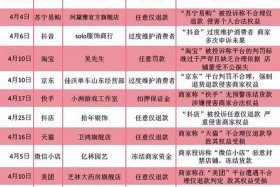 电商投诉找哪个部门、电商投诉找哪个部门电话