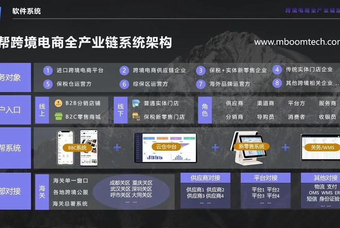 跨境电商系统制作、跨境电商网页制作 跨境电商系统制作、跨境电商网页制作
