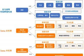 电商资源整合是什么；电商资源整合是什么行业