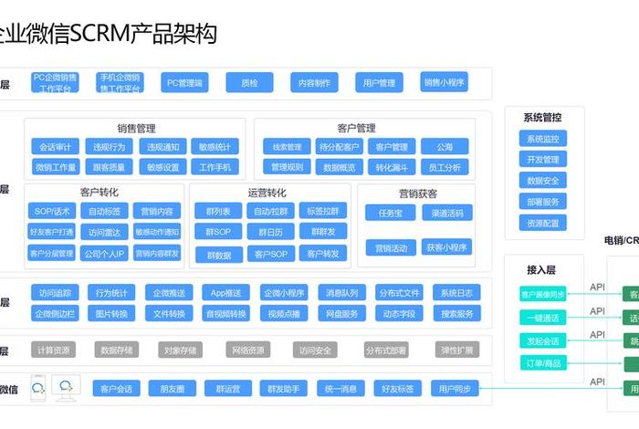 scrm软件;scrm软件公司哪家好 scrm软件;scrm软件公司哪家好