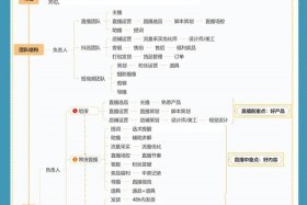 电商直播是做什么的，电商直播是做什么的工作