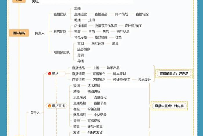电商直播是做什么的，电商直播是做什么的工作