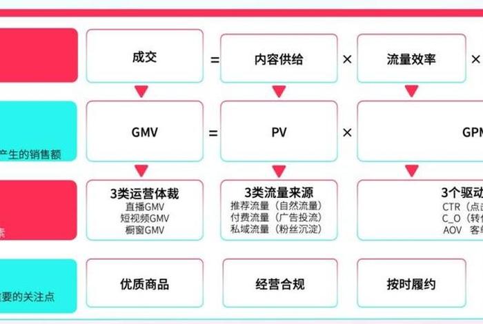 0基础跨境电商直播(跨境电商直播的基本操作) 0基础跨境电商直播(跨境电商直播的基本操作)