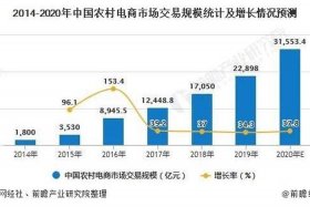 电商物流管理未来发展趋势 - 2020电商物流未来发展趋势