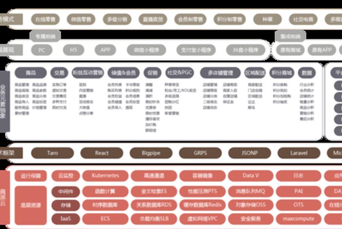全国新零售平台有哪些;全国新零售平台有哪些公司 全国新零售平台有哪些;全国新零售平台有哪些公司