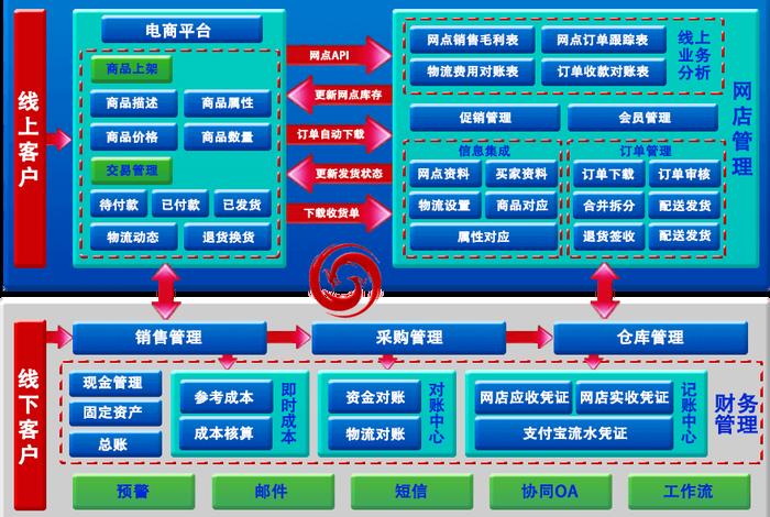 电商网站设计图、电商网站设计图纸