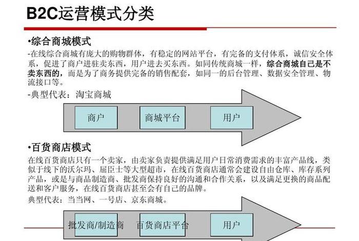 b2c电商平台的特点有哪些 b2c电商平台的特点有哪些方面 b2c电商平台的特点有哪些 b2c电商平台的特点有哪些方面