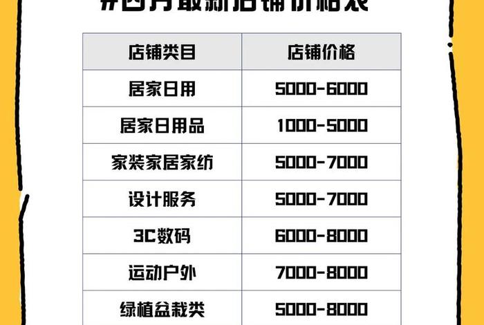 新零售平台加盟多少钱;新零售平台加盟多少钱一个月 新零售平台加盟多少钱;新零售平台加盟多少钱一个月