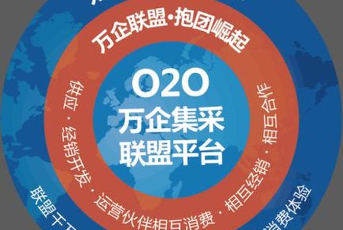 o2o电商企业有哪些公司、o2o电商企业有哪些公司名称