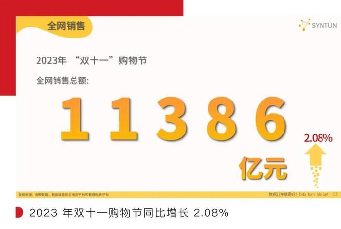 双十一各大电商平台销售额及销量排行榜；2020年双十一各大电商销售额排行榜