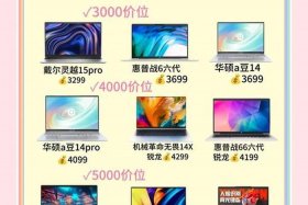 电商大学生笔记本电脑推荐；电商大学生笔记本电脑推荐知乎