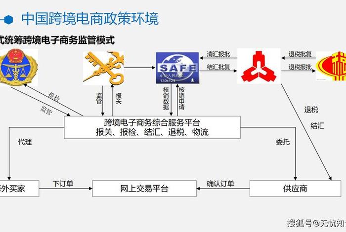 电商策略屋的地基有哪些（电商实施策略）