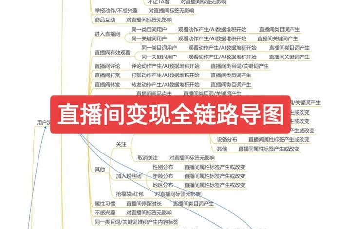流量电商的基本逻辑是什么;流量电商的基本逻辑是什么意思 流量电商的基本逻辑是什么;流量电商的基本逻辑是什么意思