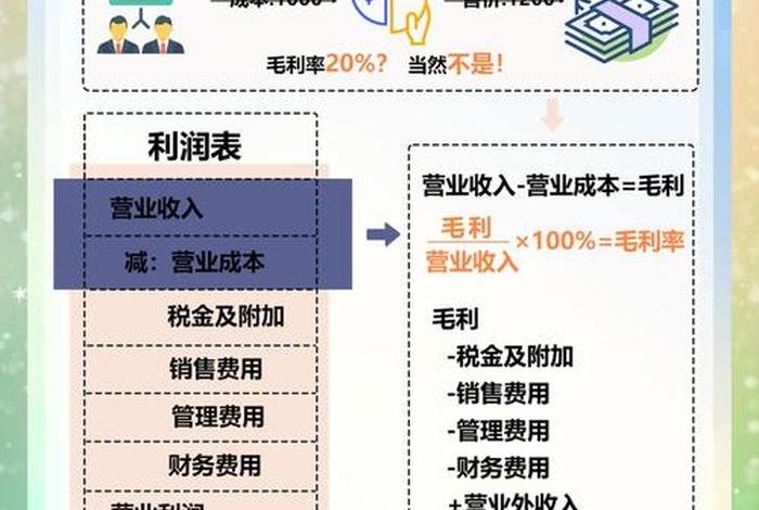 电商成本率，电商成本率计算公式