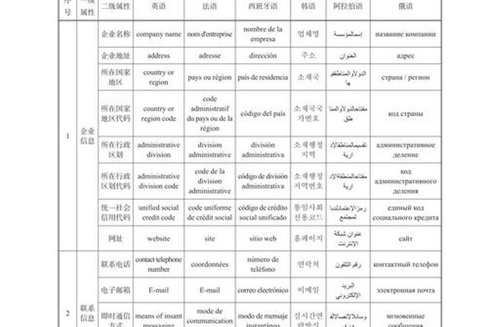 跨境电商分类与代码、跨境电商分类与代码有哪些 跨境电商分类与代码、跨境电商分类与代码有哪些