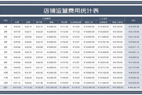 电商平台费用明细表，电商平台费用怎么算