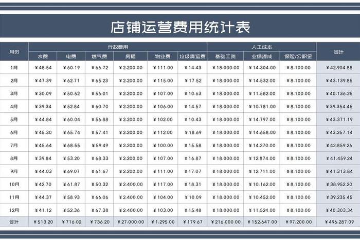 电商平台费用明细表，电商平台费用怎么算