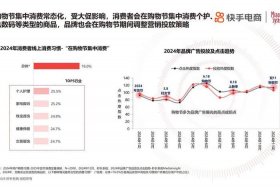 抖音电商和快手电商的发展趋势 - 抖音电商和快手电商的发展趋势一样吗