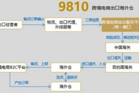 出口跨境电商分销，出口跨境电商分销方案