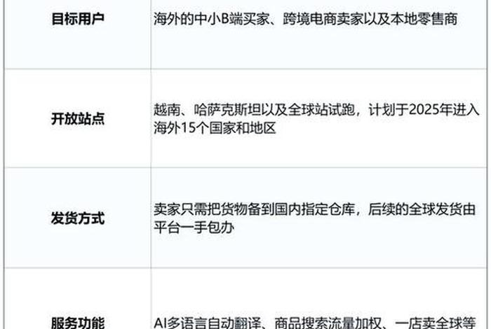 阿里巴巴跨境电商最近行情 - 阿里巴巴跨境平台 阿里巴巴跨境电商最近行情 - 阿里巴巴跨境平台