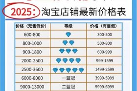电商平台网站多少钱；买一套电商平台网站多少钱