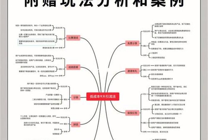 电商私域引流 - 电商私域引流方案步骤