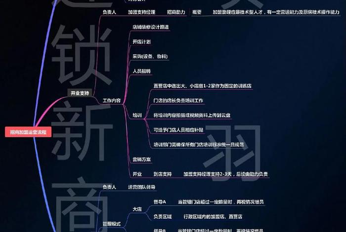 电商平台的招商流程有哪些? 电商平台的招商流程有哪些方面 电商平台的招商流程有哪些? 电商平台的招商流程有哪些方面