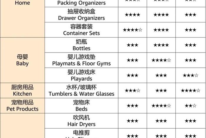 亚马逊跨境电商要怎么选到好的品、亚马逊跨境电商要怎么选到好的品牌呢 亚马逊跨境电商要怎么选到好的品、亚马逊跨境电商要怎么选到好的品牌呢