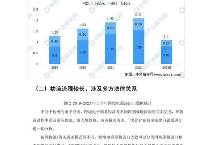 跨境电商发展存在的问题 简述跨境电商发展存在的问题 跨境电商发展存在的问题 简述跨境电商发展存在的问题