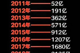 今年双11十大电商突破多少个亿、去年双11电商销售多少亿
