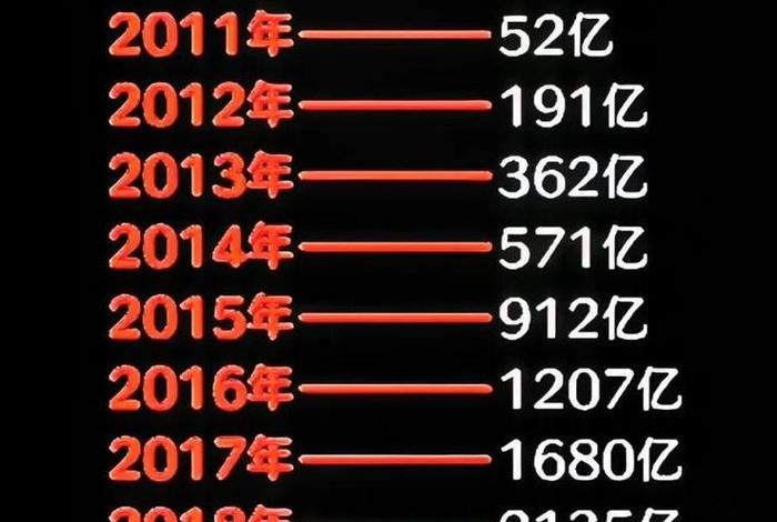 今年双11十大电商突破多少个亿、去年双11电商销售多少亿 今年双11十大电商突破多少个亿、去年双11电商销售多少亿