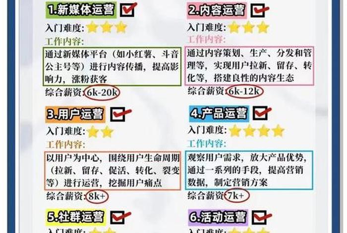 电商新媒体专业 电商新媒体专业就业方向 电商新媒体专业 电商新媒体专业就业方向