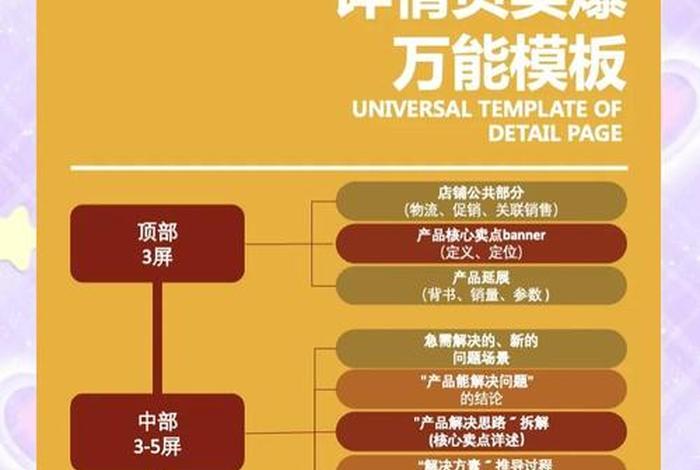 打造电商爆款产品 - 打造电商爆款产品的意义 打造电商爆款产品 - 打造电商爆款产品的意义