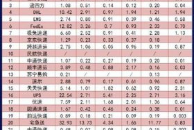 上海极兔快递电商价格、上海极兔快递电商价格表