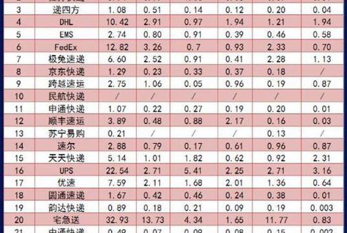 上海极兔快递电商价格、上海极兔快递电商价格表 上海极兔快递电商价格、上海极兔快递电商价格表