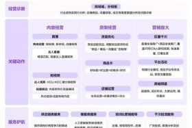 电商金融一站式服务、电商金融一站式服务包括哪些