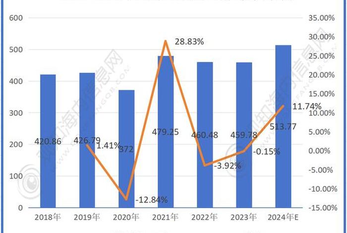 电商渠道在家纺行业占比，电商渠道在家纺行业占比多少