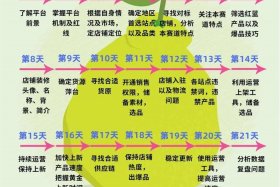 跨境电商运营做什么内容、跨境电商运营做什么内容好