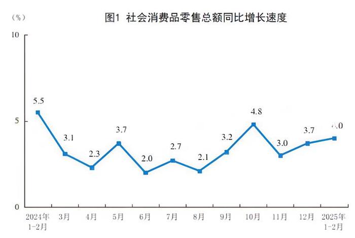 电商占全国的消费总额、电商占全国的消费总额多少