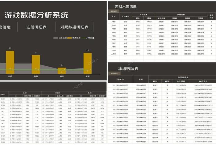 电商太子黑科技数据展示仪表盘，电商黑科技数据